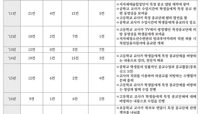 종교편향 근절…종교평화위원회(가칭) 어떤 역할 해야 하나